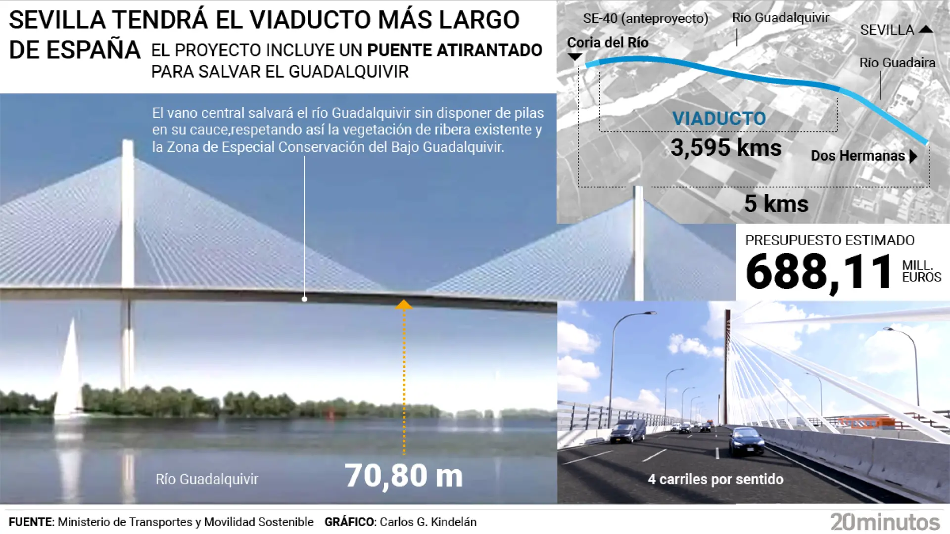 Evitar atascos, zonas verdes... y una tuneladora: lo que hay detrás del viaducto más largo que se va a construir en España