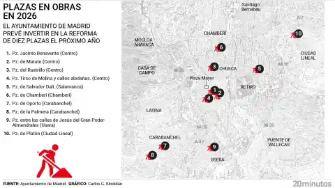 Imagen 1 de Benavente, Chamberí, Oporto, Tirso... Madrid reformará diez plazas en 2026 para eliminar focos inseguros y recuperar áreas vecinales