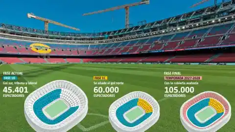 Imagen 1 de Con ustedes, el Camp Nou