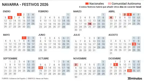 Imagen 1 de Calendario laboral Navarra 2026: todos los festivos, puentes y días clave que debes apuntar