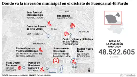 Imagen 1 de El nudo de Nuevo Norte, un rocódromo en Las Tablas, bosque en Montecarmelo y soterrar Castellana: inversiones en Fuencarral en 2026