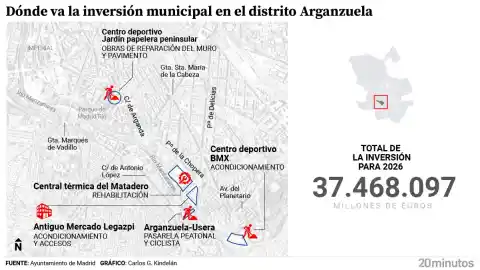 Imagen 1 de La transformación del Mercado de Legazpi, otra pasarela en el río y reformar el circuito de BMX: la inversión de Arganzuela en 2026