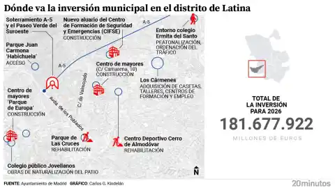Imagen 1 de Terminar el túnel de la A-5, entorno de Ermita del Santo, el parque Las Cruces y dos centros de mayores: Latina lidera la inversión en 2026