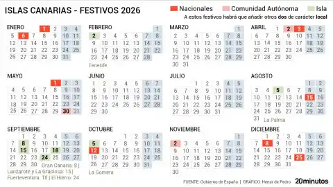 Imagen 1 de Calendario laboral Canarias 2026: cuándo caen el Día de Canarias, la Candelaria, el Pino y el resto de fiestas