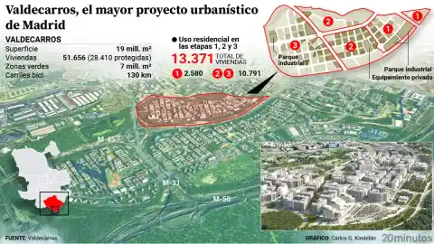 Imagen 1 de Valdecarros tendrá 5.000 pisos protegidos construidos por la Agencia de Vivienda Social de la Comunidad