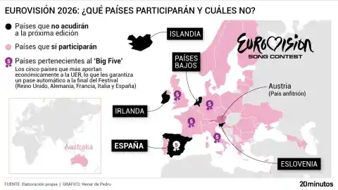 Imagen 1 de Estos son los países que participarán en Eurovisión 2026 y los que se han retirado por la presencia de Israel