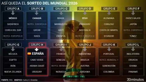 Imagen 1 de Indignación por los desorbitados precios de las entradas para el Mundial 2026: "Luego dicen que el fútbol es de los aficionados"