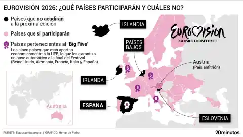 Imagen 1 de Eurovisión confirma los 35 países participantes de 2026, solo dos menos que en 2025