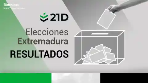 Imagen 1 de Resultados de las elecciones de Extremadura: así queda repartida la Asamblea