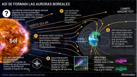 Imagen 1 de ¿Tiene razón Amaia Montero cuando canta que "hay más misterios que respuestas en una aurora boreal"? Así lo explica la ciencia