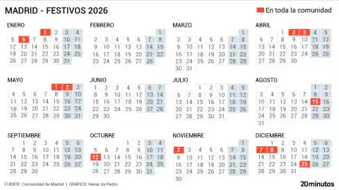 Imagen 1 de Así es el calendario laboral en la Comunidad y todos los municipios de Madrid