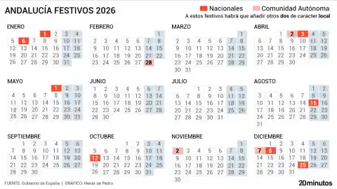 Imagen 1 de Calendario laboral de Andalucía 2026: el siguiente puente durará cuatro días
