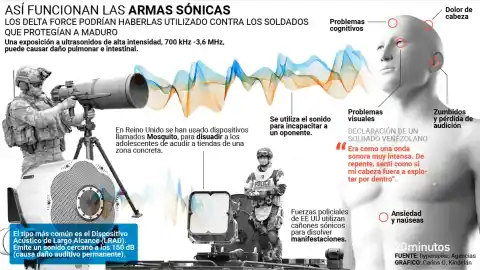 Imagen 1 de Armas sónicas: las ondas que usó la Delta Force para incapacitar la guardia de Maduro: "Sentía que mi cabeza explotaba"