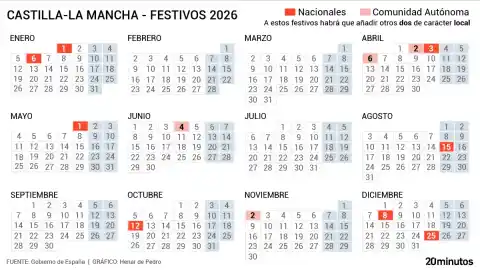 Imagen 1 de Calendario laboral Castilla-La Mancha 2026: festivos, puentes, fecha de Semana Santa y días no laborables